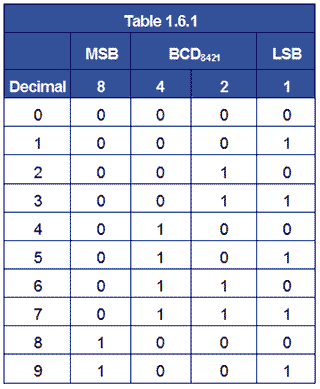 BCD Code table-1-6-1.gif