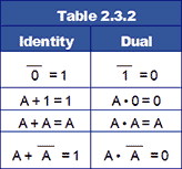 Table 2.3.2 table-2-3-2.gif