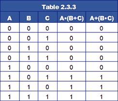 Table 2.3.3 table-2-3-3.gif