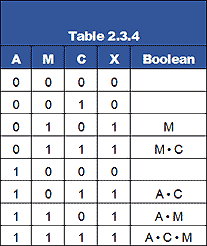 Table 2.3.4 table-2-3-4.gif