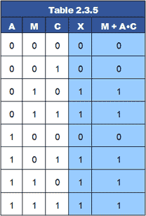 Table 2.3.5 table-2-3-5.gif