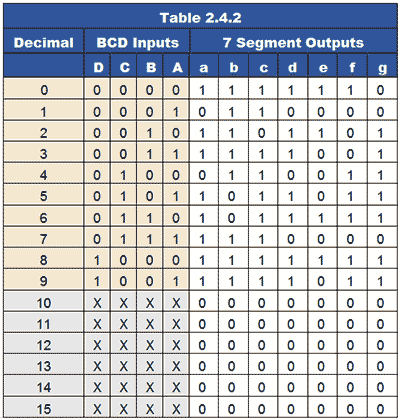 table-2-4-2.gif
