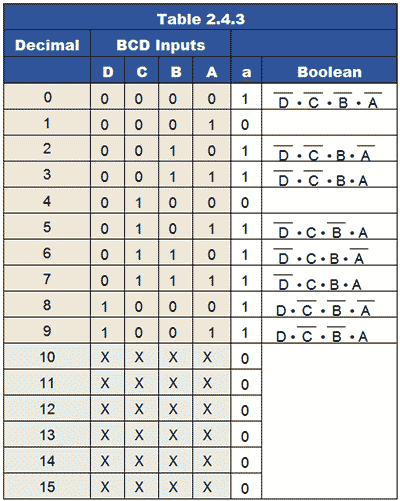 table-2-4-3.gif