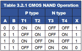 Transitor on/off states images/table-3-2-1.gif