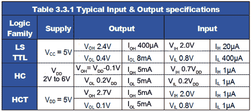 table-3-3-1.gif