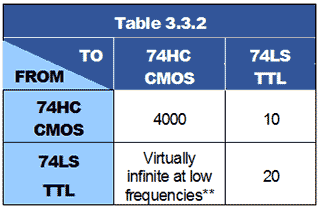 table-3-3-2.gif