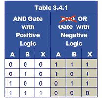 Active Zero images/table-3-4-1.gif