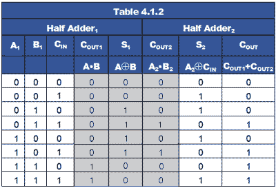 Table 4.1.2 table-4-1-2.gif