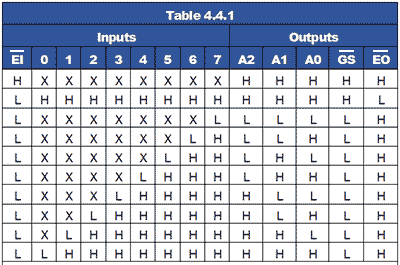 74HC148 Truth table table-4-4-1.gif