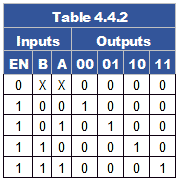 Table 4.4.2 table-4-4-2.gif