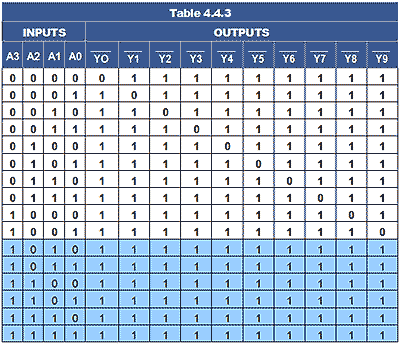 Table 4.4.3 table-4-4-3.gif