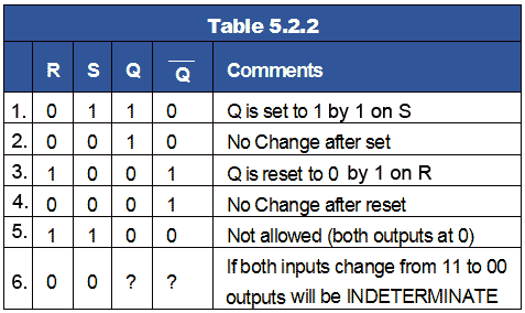 RS Latch Truth Table table-5-2-2.gif