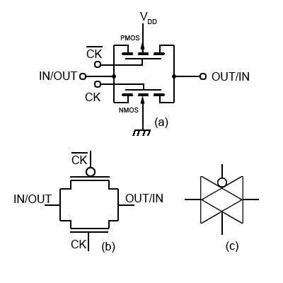 Schematic and circuit symbols for a CMOS Transmission Gate transmission-gate.gif