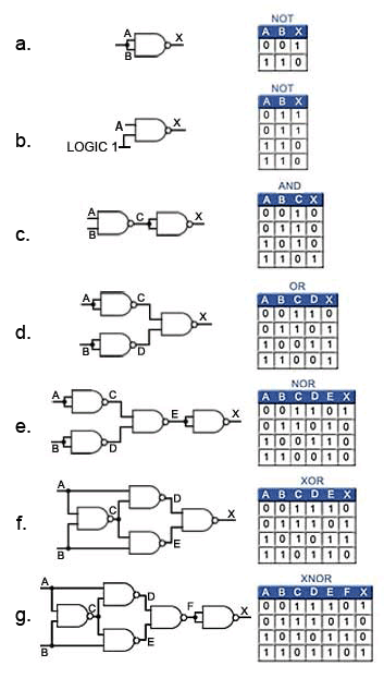 universal-gates.gif