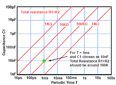 Finding Suitable Values for C1 555-C-v-Time.gif
