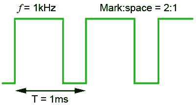 Design a 555 Astable to Produce This Wave 555-astable-wave-ex.gif