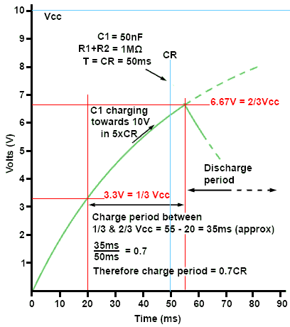 The 555 Timer IC 555-charge-time.gif