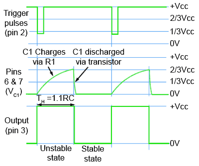 555 Monstable Waveforms 555-monostable-WF.gif