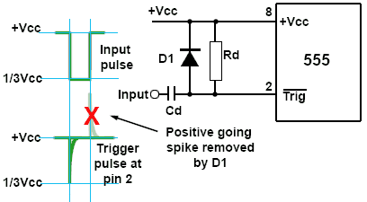 The 555 used as a monostable 555-trigger-diff.gif