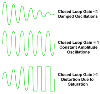 The Need for Amplitude Stability Amplitude-Stability.jpg