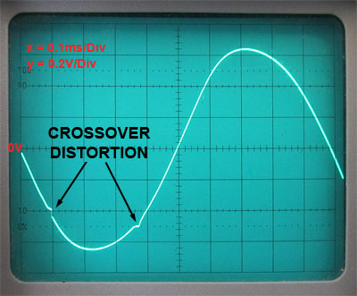 Crossover Distortion crossover-distortion.jpg