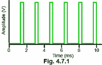 osc-quiz-4-7-1