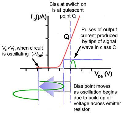 Sliding Class C Bias sliding-class-C.jpg