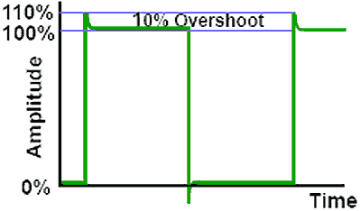 Overshoot square-wave-overshoot.gif