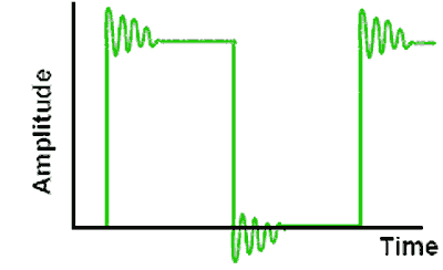 Ringing square-wave-ringing.gif
