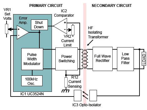 Basic Shunt Regulator SMPS-push-pull-Block.gif