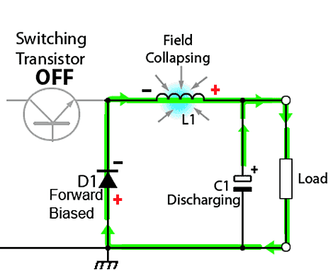 Switching Transistor ‘off’ Period SMPS-transistor-off.gif