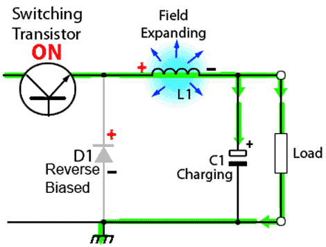 Switching Transistor ‘on’ Period SMPS-transistor-on.gif