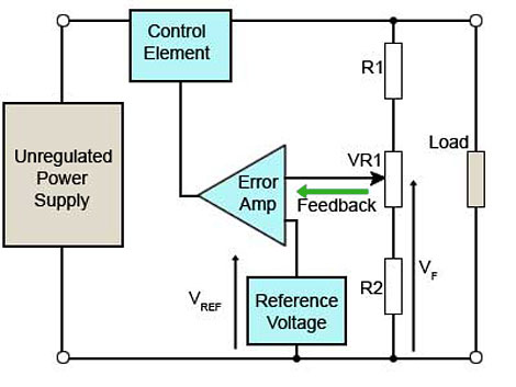 Series Regulator with Feedback & Error Amplifier Series-with-NFB and-error-amp.jpg