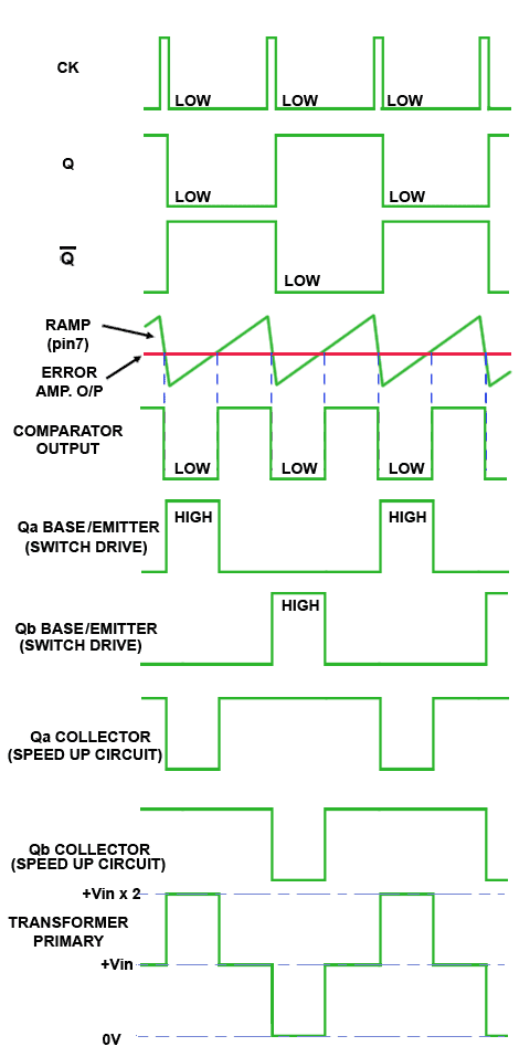 UC3524N and Transformer Primary Waveforms UC3524N-waveforms.gif