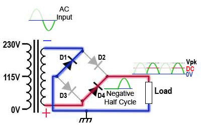 Current flow on the negative half cycle bridge-rect-neg.jpg