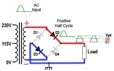 Current flow on the positive half cycle bridge-rect-pos.jpg