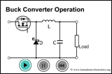 Buck Converter Operation