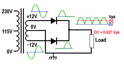 Full Wave Rectification full-wave-rect.jpg