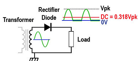 Half Wave Rectification half-wave-rect.jpg