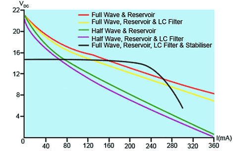 Regulation Curves Compared regulation-curves.gif