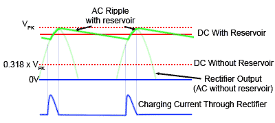 Reservoir Capacitor Action reservoir-action.gif