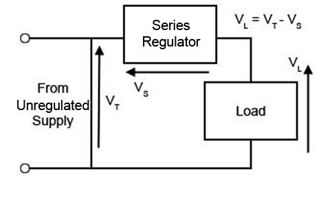 The Series Regulator series-stabiliser-blk.jpg