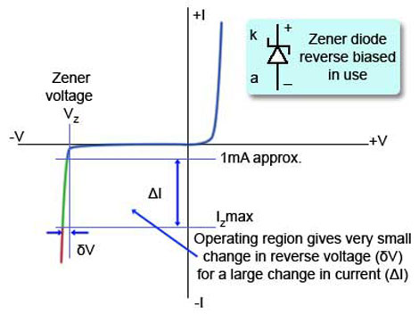 Zener Diode Characteristic Curve zener-characteristic.jpg