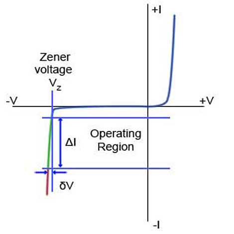 Zener Diode Characteristic Curve zener-slope.jpg