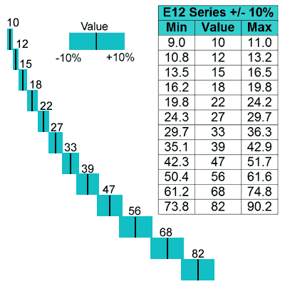 E12 Series