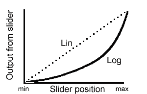 Lin-Log Potentiometer action Lin-Log Potentiometer action