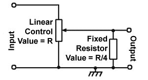 Lin to Log modification Lin to Log modification