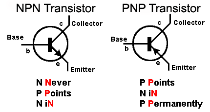 BJT circuit symbols