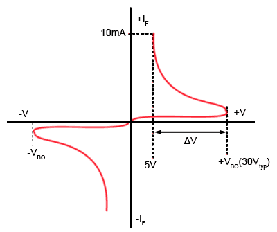 Fig. 6.3.6, Typical Diac Characteristics