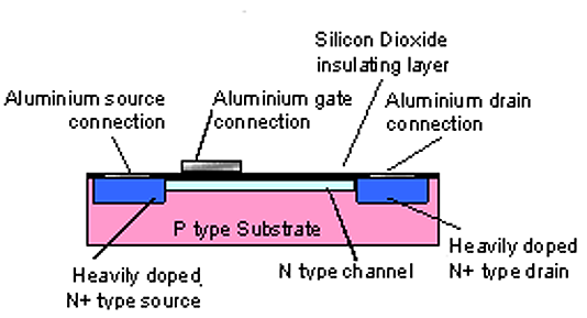 Depletion Mode IGFET